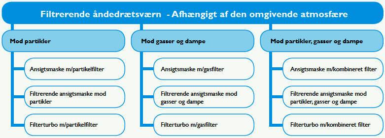 http://dansk-erhvervsbeklaedning.dk/sikkerhed/070/sider/070_1.htm