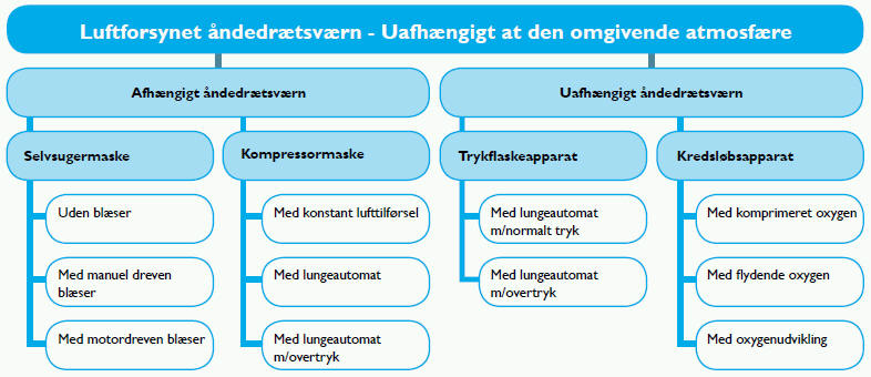 http://dansk-erhvervsbeklaedning.dk/sikkerhed/070/sider/070_1.htm