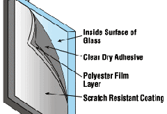 UV-film